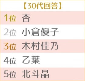 ��4�� �D���ȃ}�}�^�����g�����L���O�@�����TOP5 30��