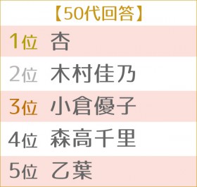 ��4�� �D���ȃ}�}�^�����g�����L���O�@�����TOP5 50��