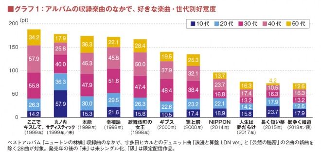 椎名林檎 人気曲とイメージワードから浮かび上がる 強さ と 未知の可能性 Oricon News