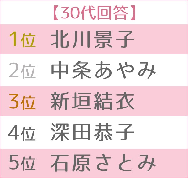 第13回 女性が選ぶ なりたい顔 ランキング Oricon News