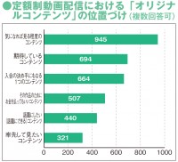 �w��z������z�M�x�����L���O�ANetflix��3�N�A������1�ʁ@�W�������ʕ]���͕������