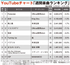 �yYouTube�`���[�g�z�q�Q�_���uPretender�v9�T�A��1�ʁ@MAMAMOO�uHIP�vTOP10����