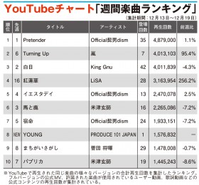 �yYouTube�`���[�g�z�q�Q�_���uPretender�v10�T�A��1�ʁ@�wPRODUCE 101 JAPAN�xTOP10����