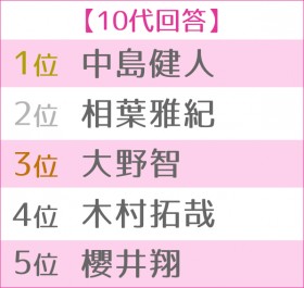 ��13�� ���l�ɂ������j���L���l�����L���O �����TOP5��10�い