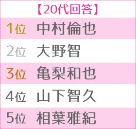 ��13�� ���l�ɂ������j���L���l�����L���O �����TOP5��20�い