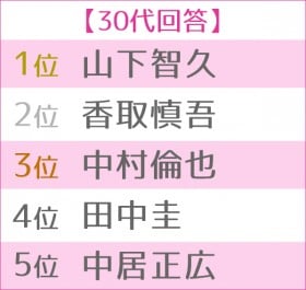 ��13�� ���l�ɂ������j���L���l�����L���O �����TOP5��30�い