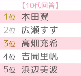 ��13�� ���l�ɂ����������L���l�����L���O�@�����TOP5��10�い