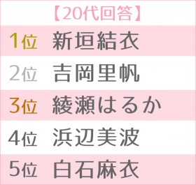 ��13�� ���l�ɂ����������L���l�����L���O�@�����TOP5��20�い