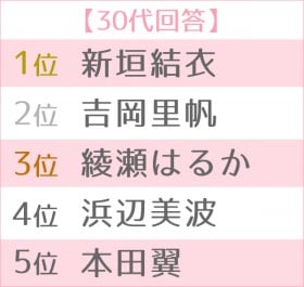 ��13�� ���l�ɂ����������L���l�����L���O�@�����TOP5��30�い