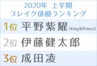 2020�N�@�㔼���u���C�N�o�D�����L���O