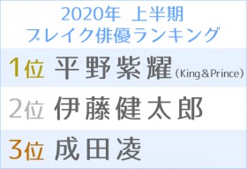 2020�N�@�㔼���u���C�N�o�D�����L���O