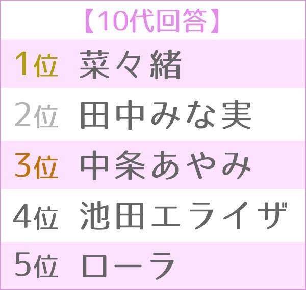 第5回女性が選ぶ 理想のボディ ランキング Oricon News