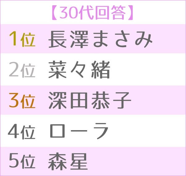 第5回女性が選ぶ 理想のボディ ランキング Oricon News