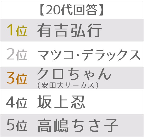 エンタメ界のヒール役だと思う芸能人ランキング Oricon News