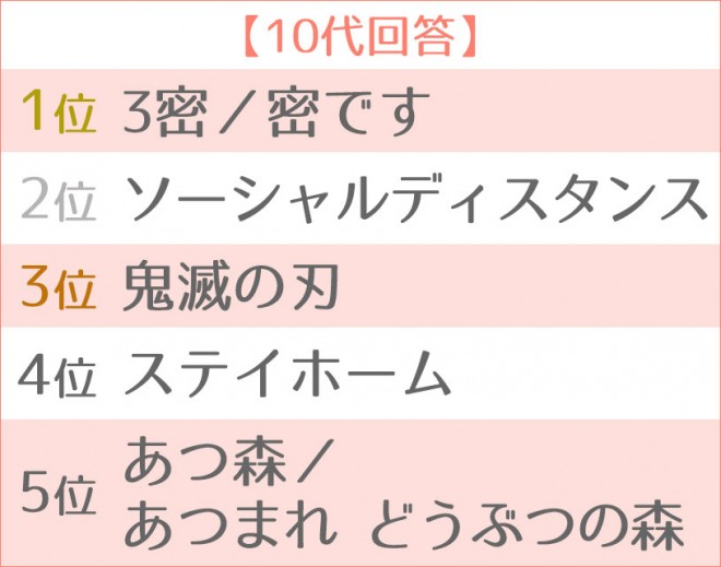 一足早い 新語 流行語大賞 予想 Oricon News