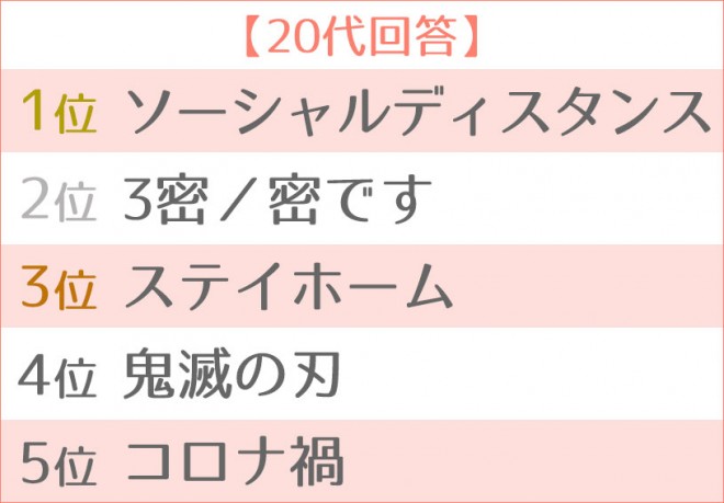 一足早い 新語 流行語大賞 予想 Oricon News