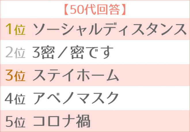 一足早い 新語 流行語大賞 予想 Oricon News