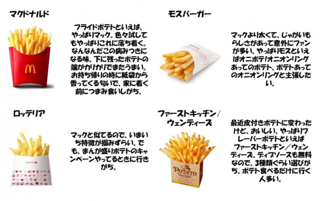 0種類を食べ比べまとめたフライドポテト考察に反響 投稿者語る ポテト愛 気づいたら好きになってた Oricon News