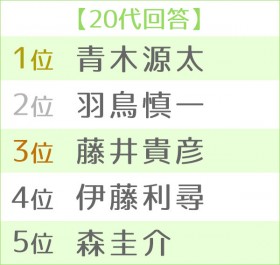 ��16��@�D���Ȓj���A�i�E���T�[�����L���O �����TOP5��20�い