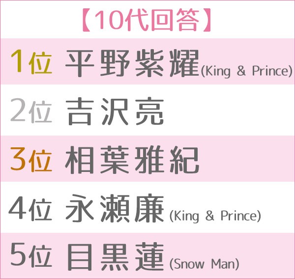 第14回 女性が選ぶ恋人にしたい有名人ランキング Oricon News