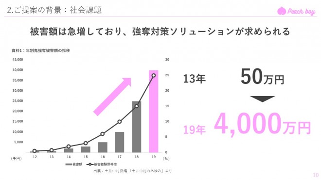 暇じゃないのになぜか暇 パワポの図解に あるあるすぎる コロナで暇になったサラリーマンが解き明かす心理 Oricon News