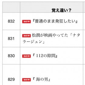 ���͂�A�z�Q�[���H �i���������Ȑ}���ق́g�o���Ⴂ�^�C�g���W�h�Ɂu�ʔ������Ė����v