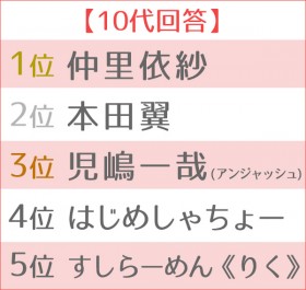 ■■速報＠ゲーハー板 ver.55823■■ ->画像>45枚 
