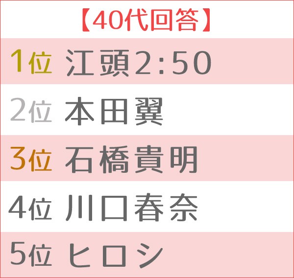 第3回好きなyoutuberランキング Oricon News