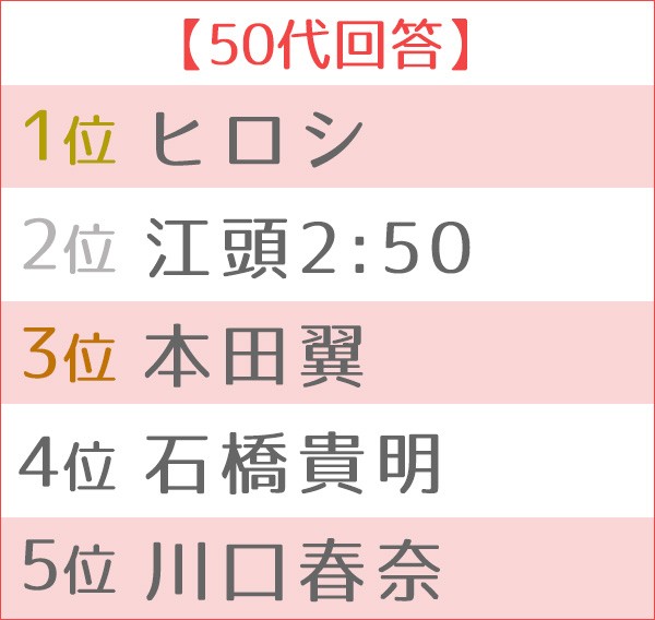 第3回好きなyoutuberランキング Oricon News