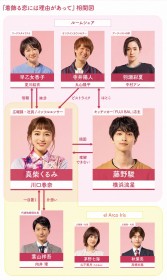 �w��������ɂ͗��R�������āx�L���X�g�E�o���҈ꗗ�A���֐}�y2021�N4���������z