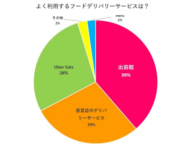 �t�[�h�f���o���[�𗘗p����l N=406