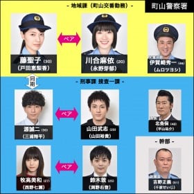 �w�n�R�d���x�L���X�g�E�o���҈ꗗ�A���֐}�^�w�n�R�d���`���������I��ԏ��q�`�x�y2021�N7���������z