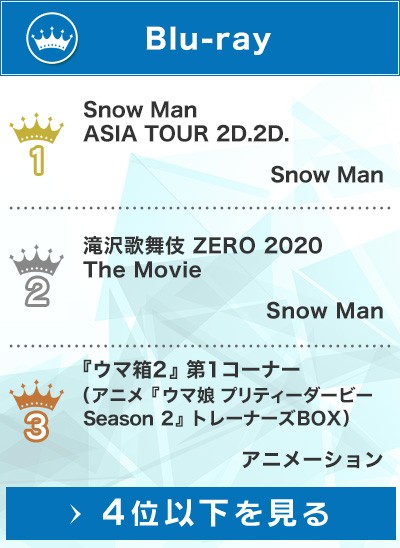 オリコン上半期映像ランキング21 Snowman 映像ランキング3部門制覇 嵐以来史上2組目の快挙 Oricon News