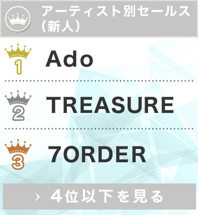 オリコン上半期ランキング2021】「アーティスト別セールス」Snow
