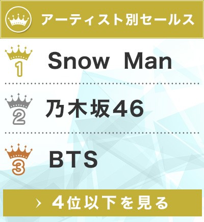 オリコン上半期ランキング21 アーティスト別セールス Snowmanが初の総合首位 うっせぇわ のadoが 新人 首位にランクイン Oricon News
