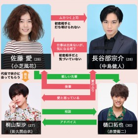 �w�ޏ��̓L���C�������x�i���̂���j�L���X�g�E�o���҈ꗗ�A���֐}�y2021�N7���������z