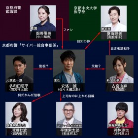 �wIP�`�T�C�o�[�{���ǁx�L���X�g�E�o���҈ꗗ�A���֐}�y2021�N7���������z