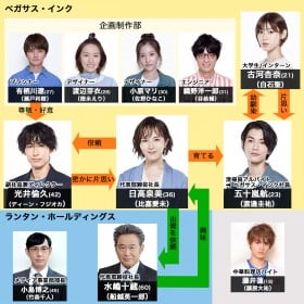 �w�ؗj���� �����̉��q�l�x�L���X�g�E�o���҈ꗗ�A���֐}�y2021�N7���������z