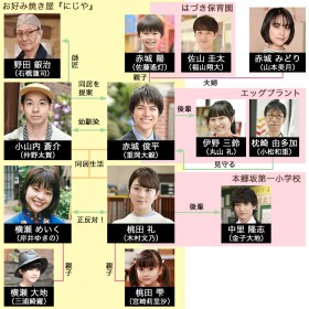 �w#�Ƒ���W���܂��x�L���X�g�E�o���҈ꗗ�A���֐}�y2021�N7���������z