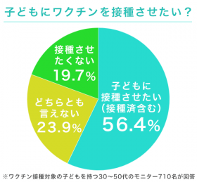 �u�q�ǂ��ւ̃��N�`���ڎ�v��]���ߔ�����4�������s�����A�������⏫���ւ̉e���ɔY�ސe����