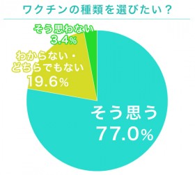 �u���N�`���̎�ނ�I�т����v�l����8���A���s���̂Ȃ��g�������́h������l��