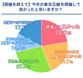 �y�ӎ������z�����ܗցA�u�J�Â��Ă悩�����v44.3���@�ł������������V�[���͐��J�E�ɓ��y�A�̋����_��