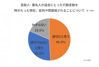 �����l�̕s�ˎ��A���e����錻��͓K�؁H �ߋ��̌����E�s���ւ̔ᔻ�ɖ�5�����u�K�؂��Ǝv���v�@����Łg�s�����������`�h�ւ̋^���