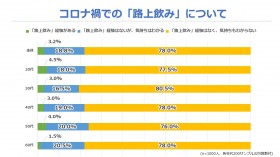 �y�ӎ������z�ᔻ�W�܂�u�H����݁v20��̈ӎ��́H �u�Ζʈ��݉�v�ւ̖������c�����ɂ܂��l���𒲍�
