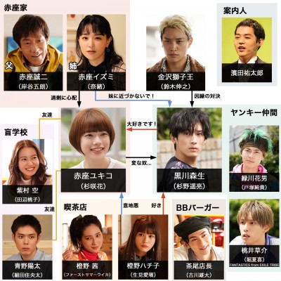 杉野遥亮 杉咲花☆恋です。 目指さ ヤンキー君と白杖ガール 2021 杉野遥亮 杉咲花☆恋です。 目指さ ヤンキー君と白杖ガール 2021