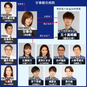 �y���W�n�z�w���W�G�[�V�����n�E�XII�`���ː��Ȃ̐f�f���|�[�g�`�x�L���X�g�E�o���҈ꗗ�A���֐}�y2021�N10���������z