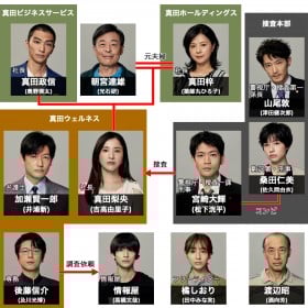 �w�ň��x�L���X�g�E�o���҈ꗗ�A���֐}�y2021�N10���������z