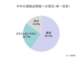 �y�ӎ������z�u�^����v�����ȏオ�ϋɓI�Ɂg�J�Â������h�A�R���p�N�g�������u�E�B�Y�R���i���v�̐���