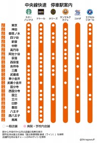 �����z���̂��߃f�[�^�������g�J�t�F�H���}�h�ɔ����A�A�v������]�ސ����@�Z�݂����X��ʂ̌X������������ɁH