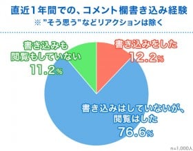 �l�b�g���f�B�A�̏������ݓ��@�A�u�����≞���v�������ȏ�@�h��排����h�Ɓg�ᔻ�h�̂����܂��ȋ��E�����ۑ��